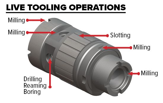 Live Static Tools - Live Tooling Operations